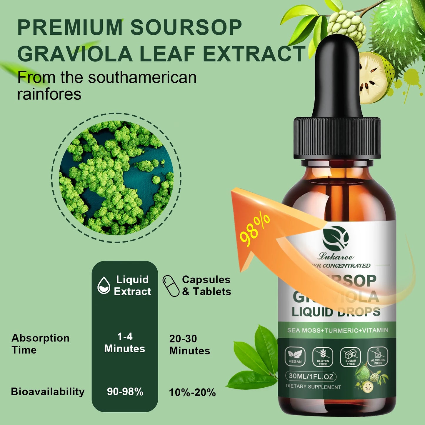 Beworths Soursop Graviola Extract Drops For Immunity And Digestion