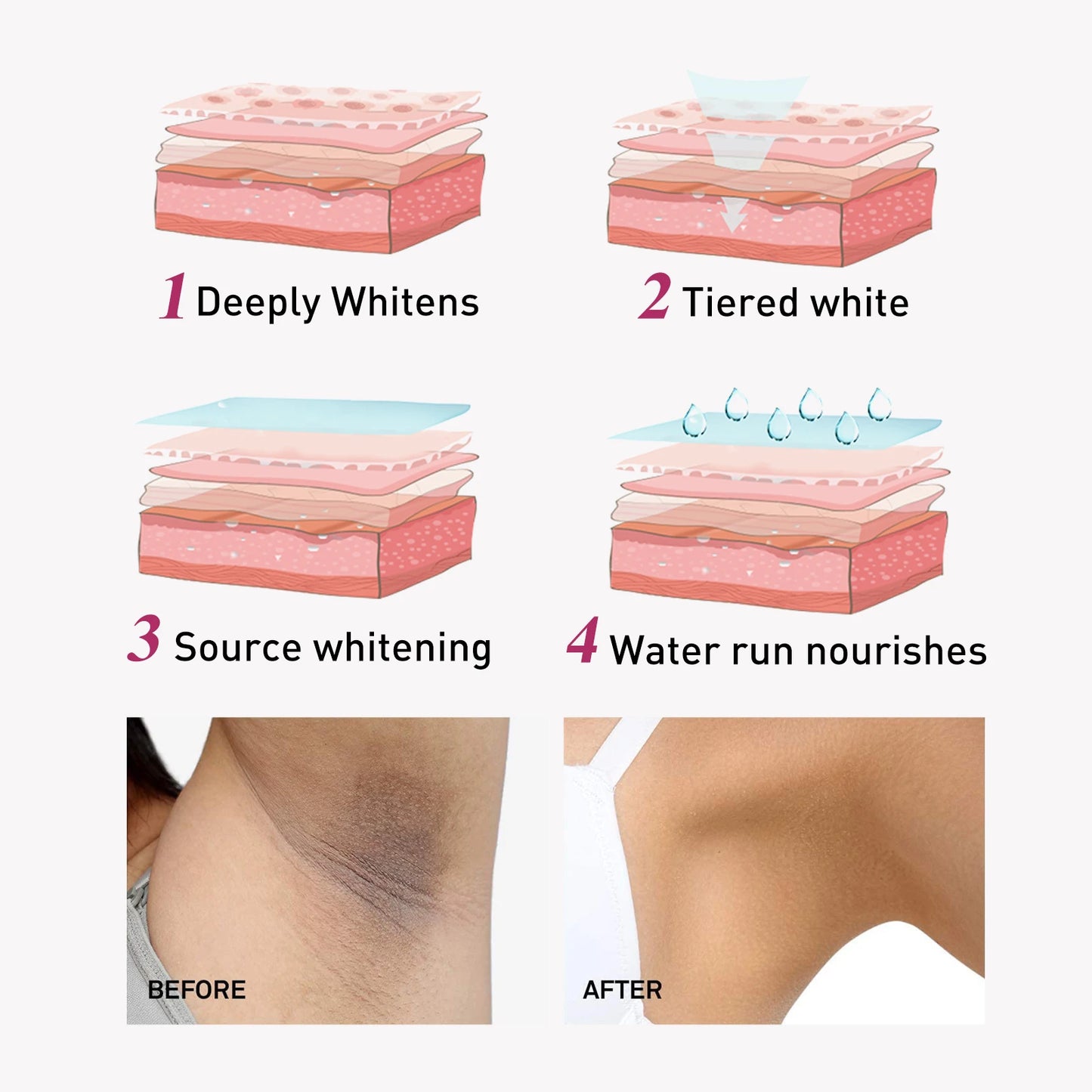 Eelhoe Underarm Whitening Cream For Dark Skin Melanin Brightening