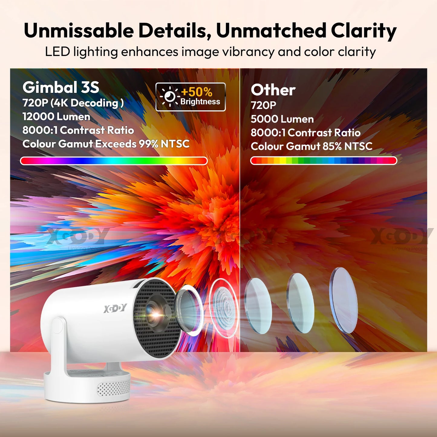 XGODY 4K LED Projector 12000 Lumen WiFi Bluetooth Home Theater