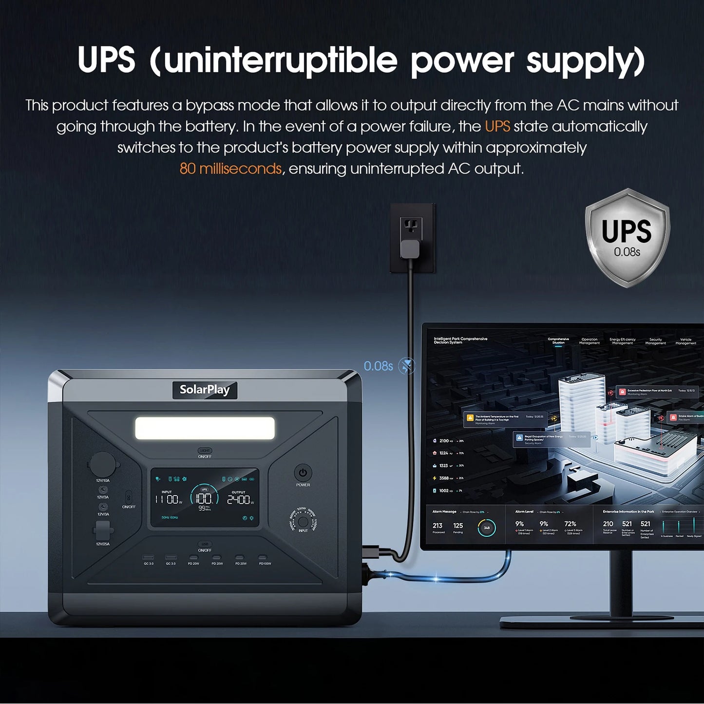 Solarplay Q2501 Portable Power Station 2160Wh LiFePO4 Generator