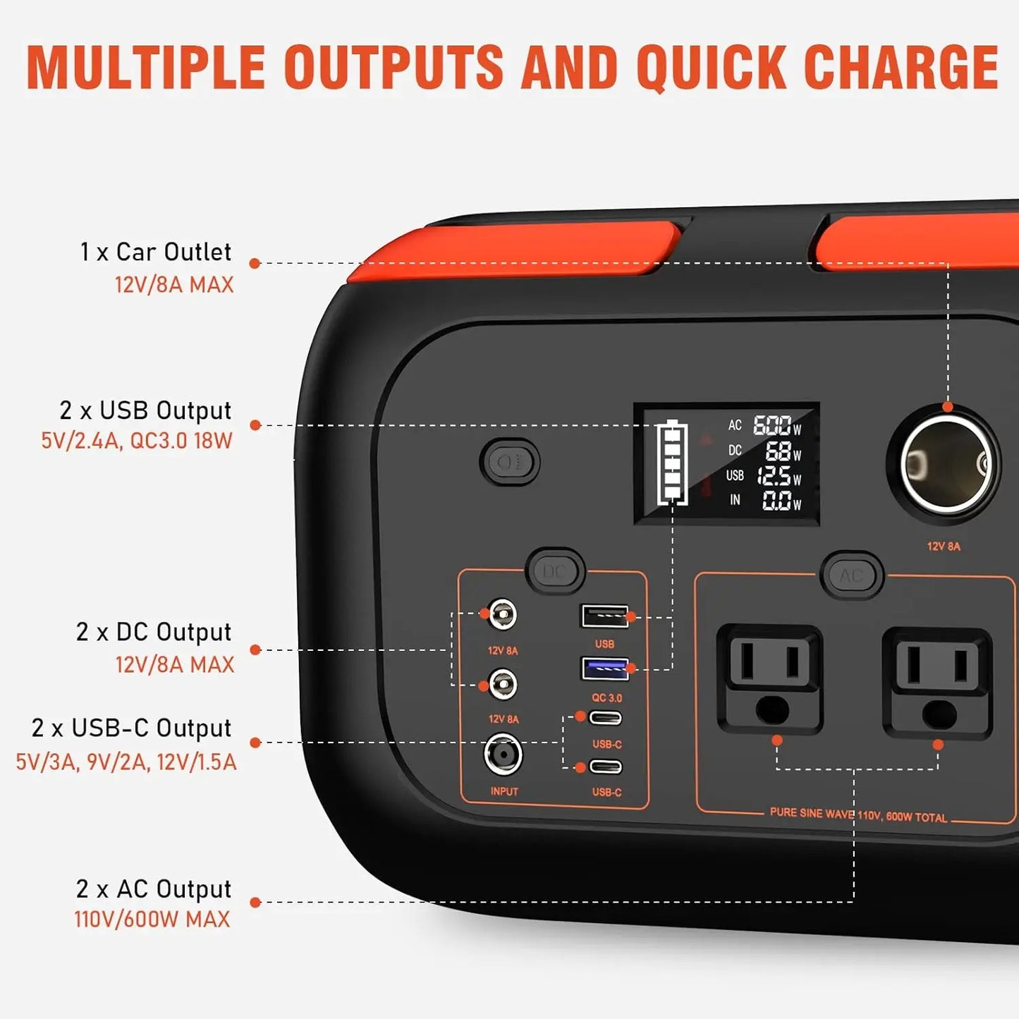 SinKeu Portable Power Station 600W Solar Generator For Camping