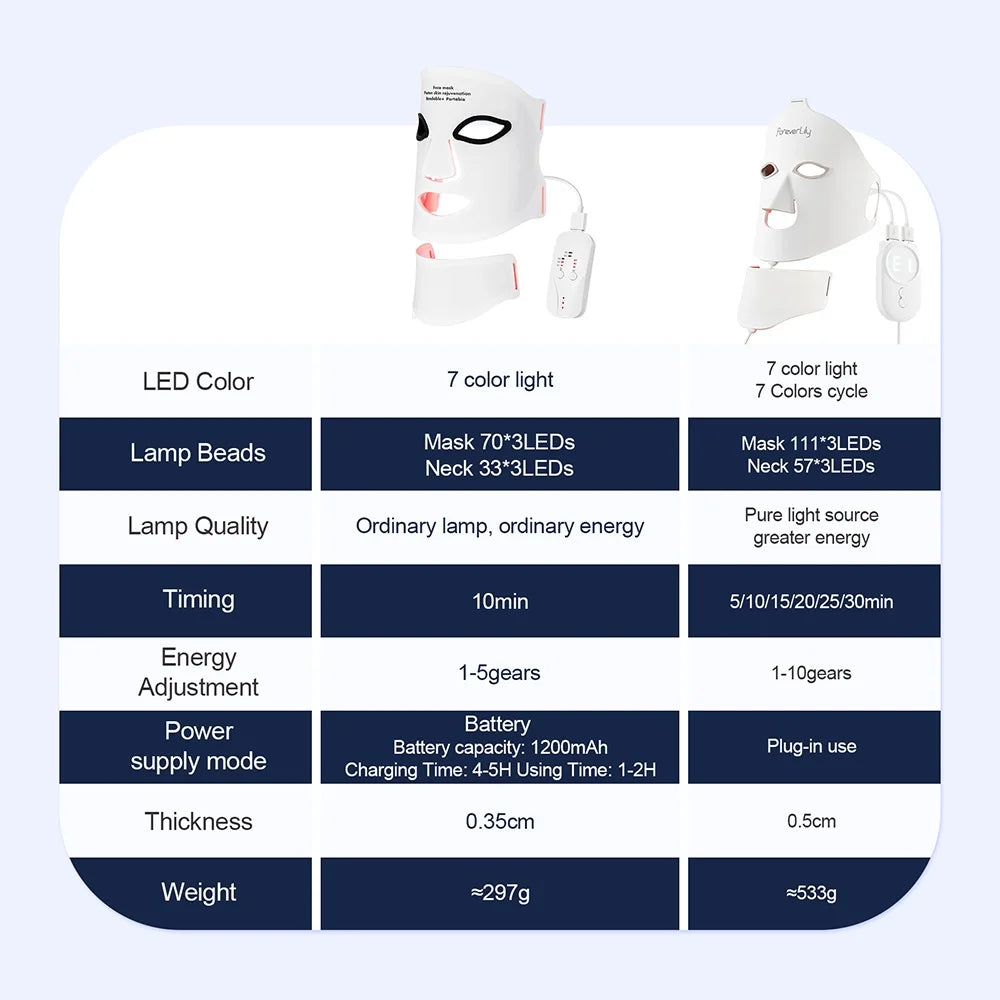 Foreverlily Silicone LED Mask Face And Neck With Photon Light