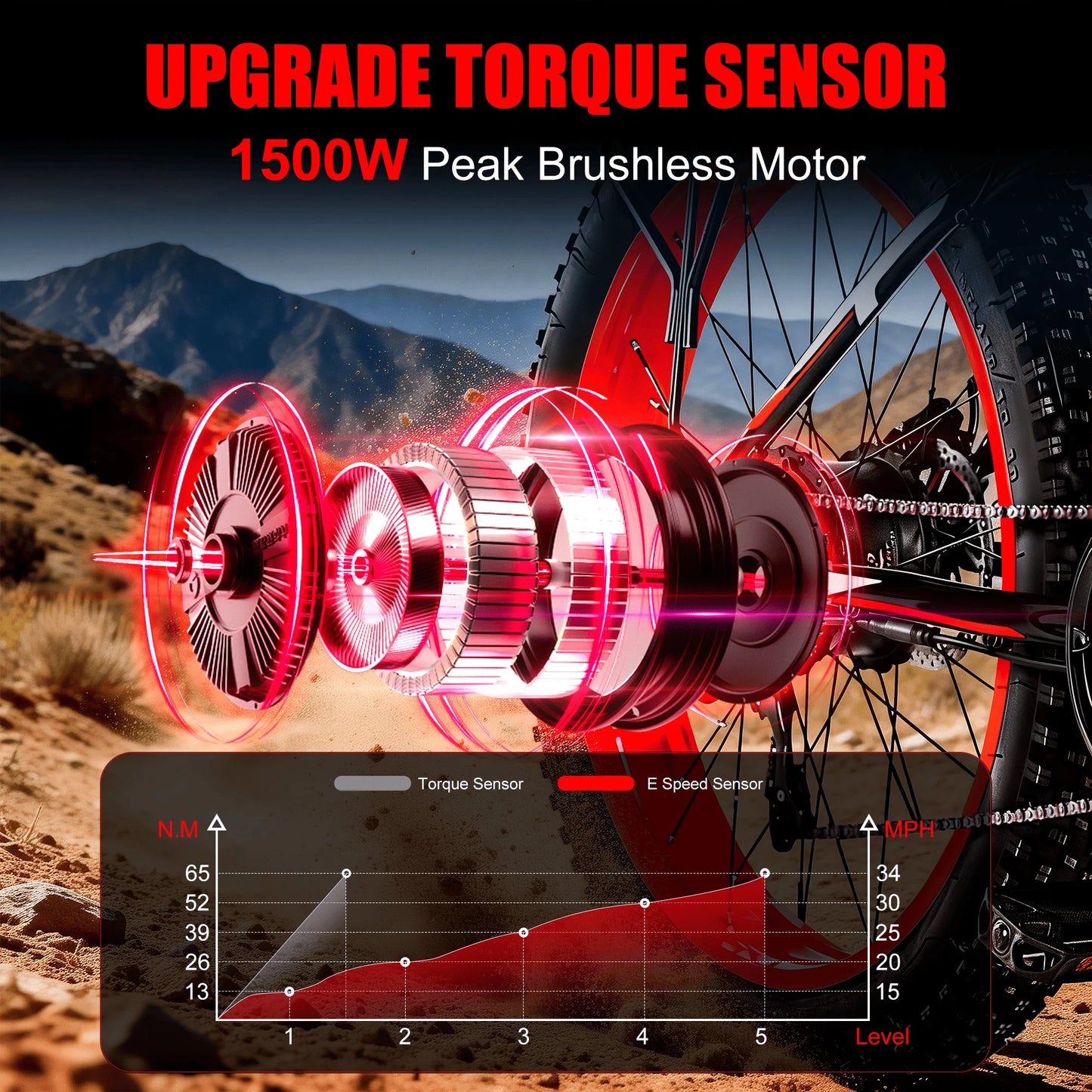 EOEOTWO 1500W Electric Bike 48V 15Ah Fat Tire Ebike
