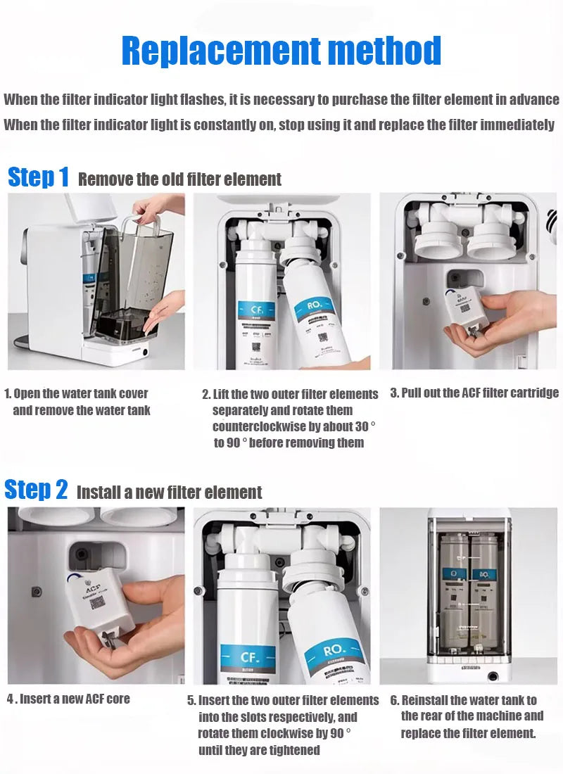 For Aqua global MINI TOUCH/FLEXIBLE TOUCH/Zen&Pur Drinking Water Purifier Filter Element,CF+RO+ACF1 Is Suitable Bule Pro B04/B02